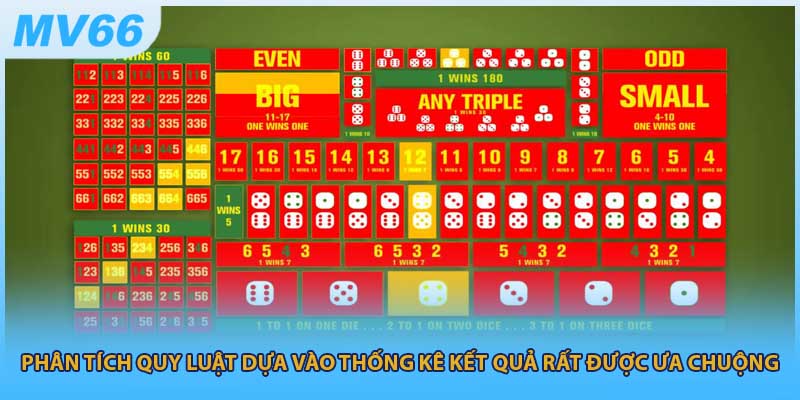 Phân tích quy luật dựa vào thống kê kết quả rất được ưa chuộng