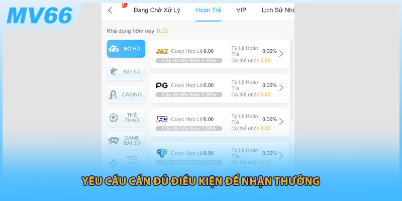 Yêu cầu cần đủ điều kiện để nhận thưởng